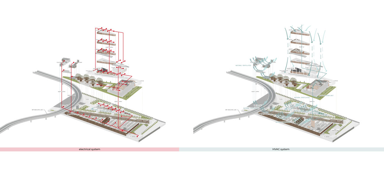 electrical and HVAC systems of north sumatera cultural center